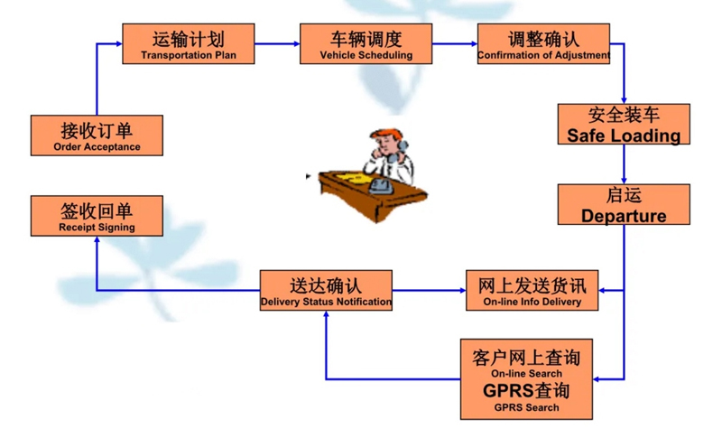 苏州到霍州搬家公司-苏州到霍州长途搬家公司